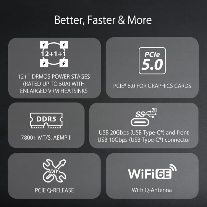 TUF Gaming B760M-PLUS WiFi II Tarjeta Madre Micro-ATX, LGA1700, DDR5, PCIe 5.0, Wi-Fi 6 - Negro - Imagen 7